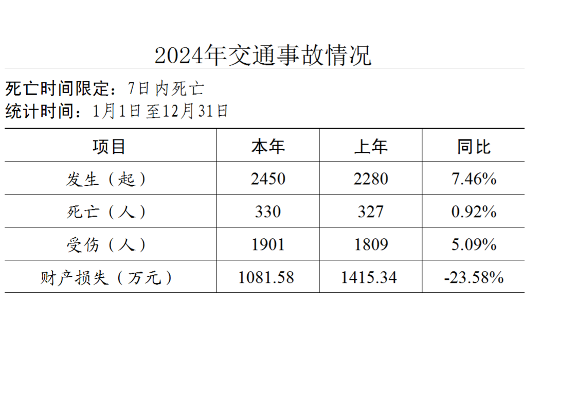 交警數據.png