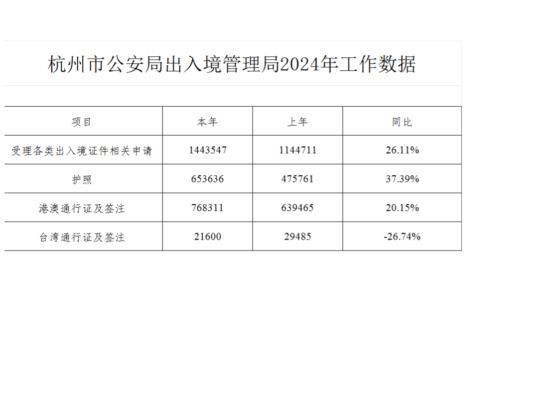 出入境數據.png